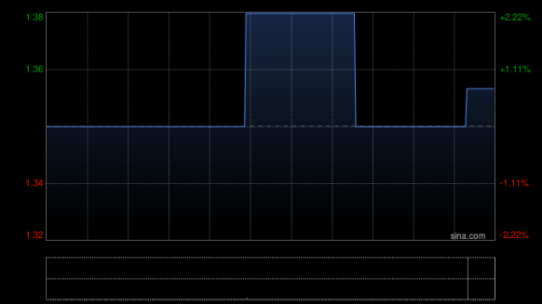 卡宾发布2025年度业绩 股东应占溢利3061.5万元同比增长11.67%