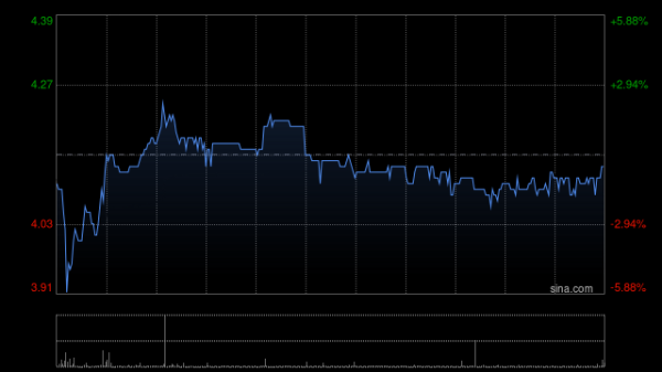 国富量子午前涨超11% 公司引领大湾区量子产业协同崛起