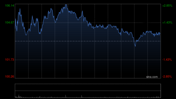 小摩：料第二代刀片电池对宁德时代负面影响有限 升目标价至650港元