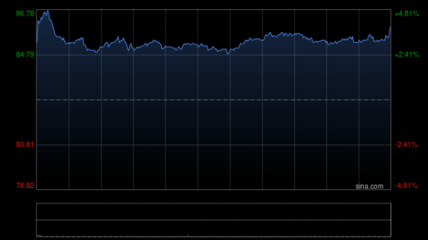 瑞银：维持友邦保险“买入”评级 下调目标价至104港元