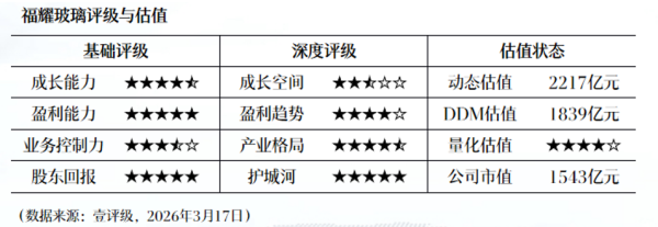 赤峰黄金：2025年净利润同比增长75% 拟每股派现0.32元