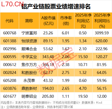 上海机电：2025年归母净利润7.92亿元，同比下降15.45%