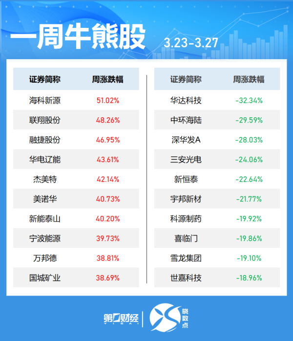 现货钯金涨超5%