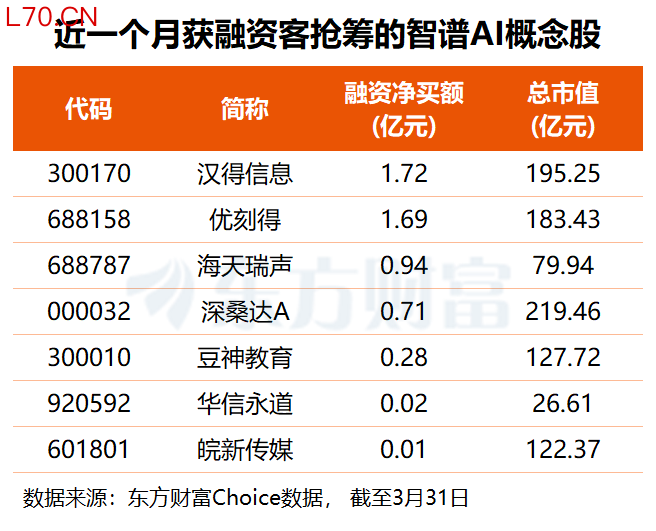 （文章来源：东方财富研究中心）