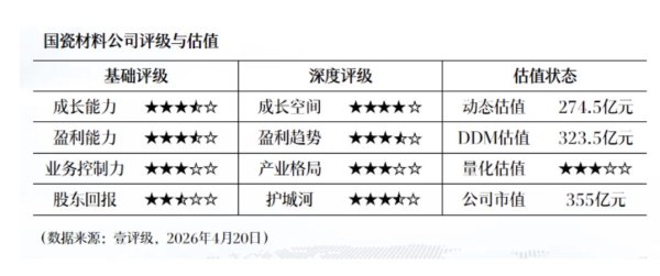铂科新材：2025年净利润同比增长11.29% 拟10转4派2元