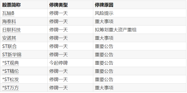 一心堂：2025年净利润同比增长130.80% 拟10派2元