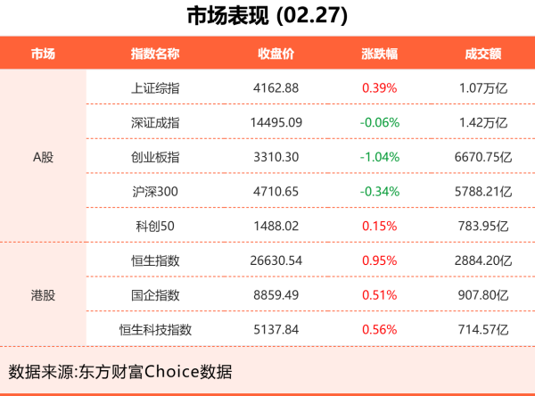 2月27日东方财富财经晚报（附新闻联播）