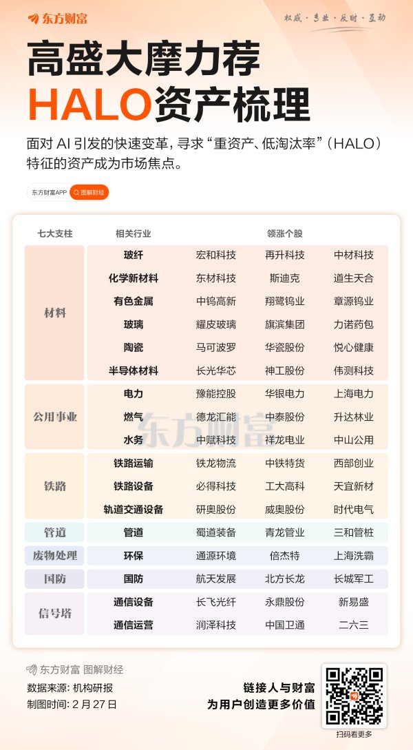 “HALO”一词火了！相关概念梳理