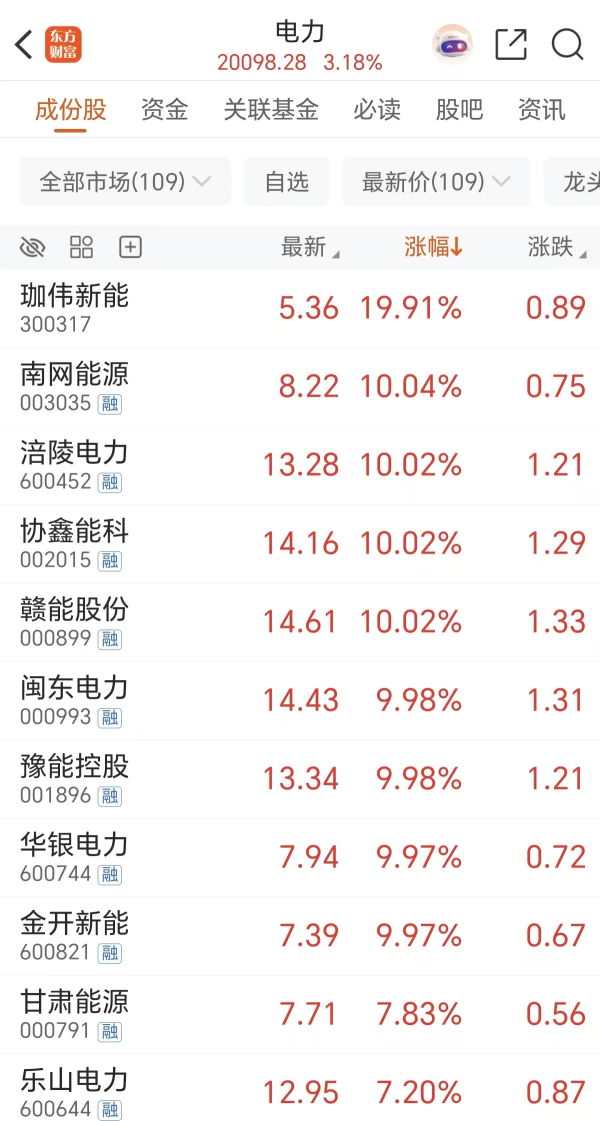 超9万亿Token！算力尽头是电力 多重利好共振(附股)
