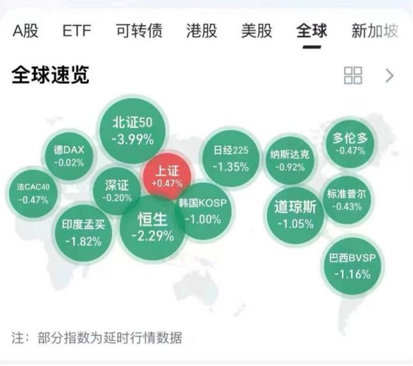 中东战云密布 A股波澜不惊？十大基金公司解盘：黄金、原油、AI谁主沉浮