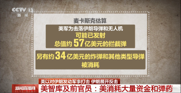 “美国打击伊朗，耗资巨大”