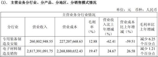 天通股份陷多事之秋：信披违规叠加业绩亏损，实控人家族抛减持计划