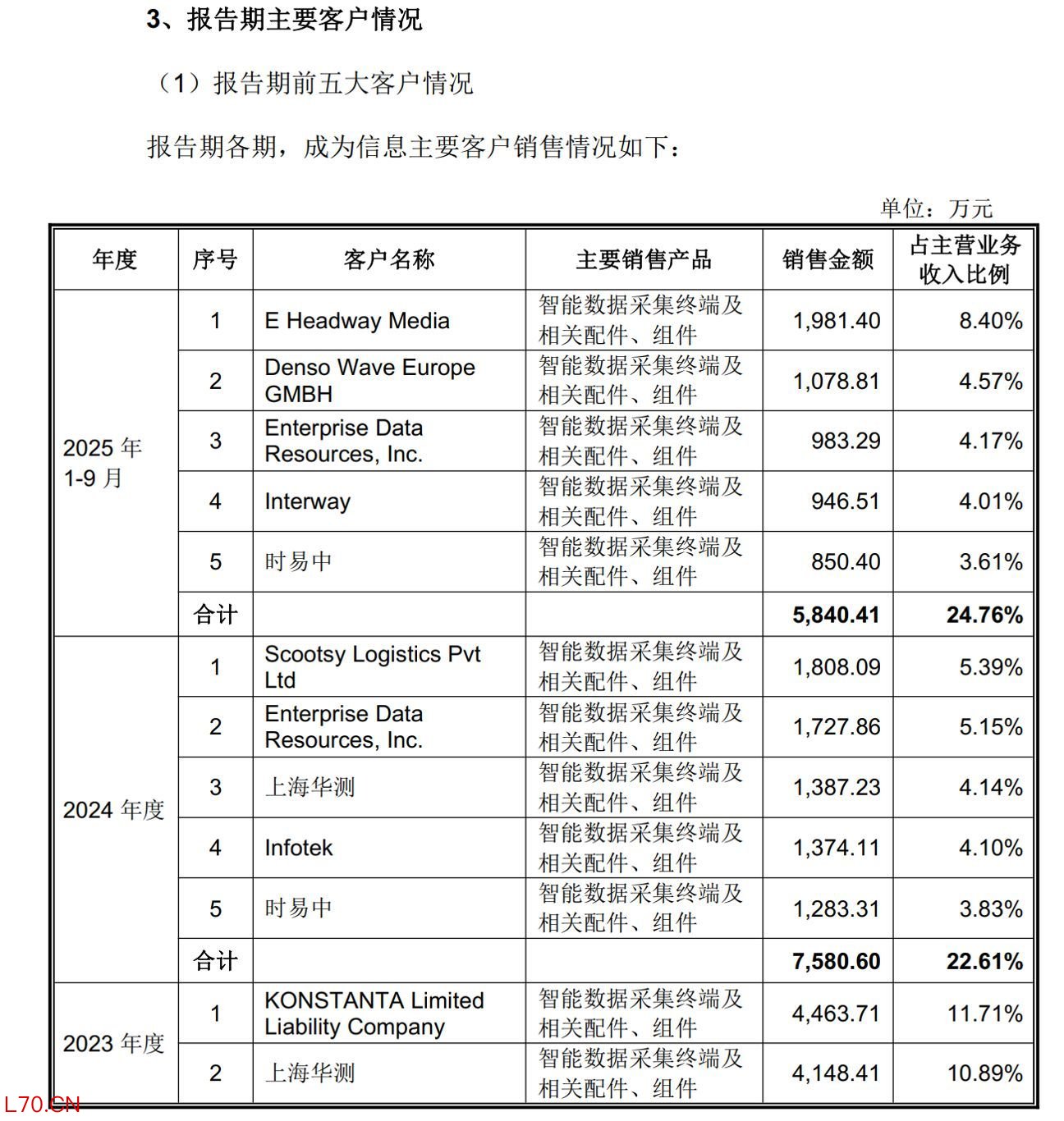 图片来源：亿道信息公告截图