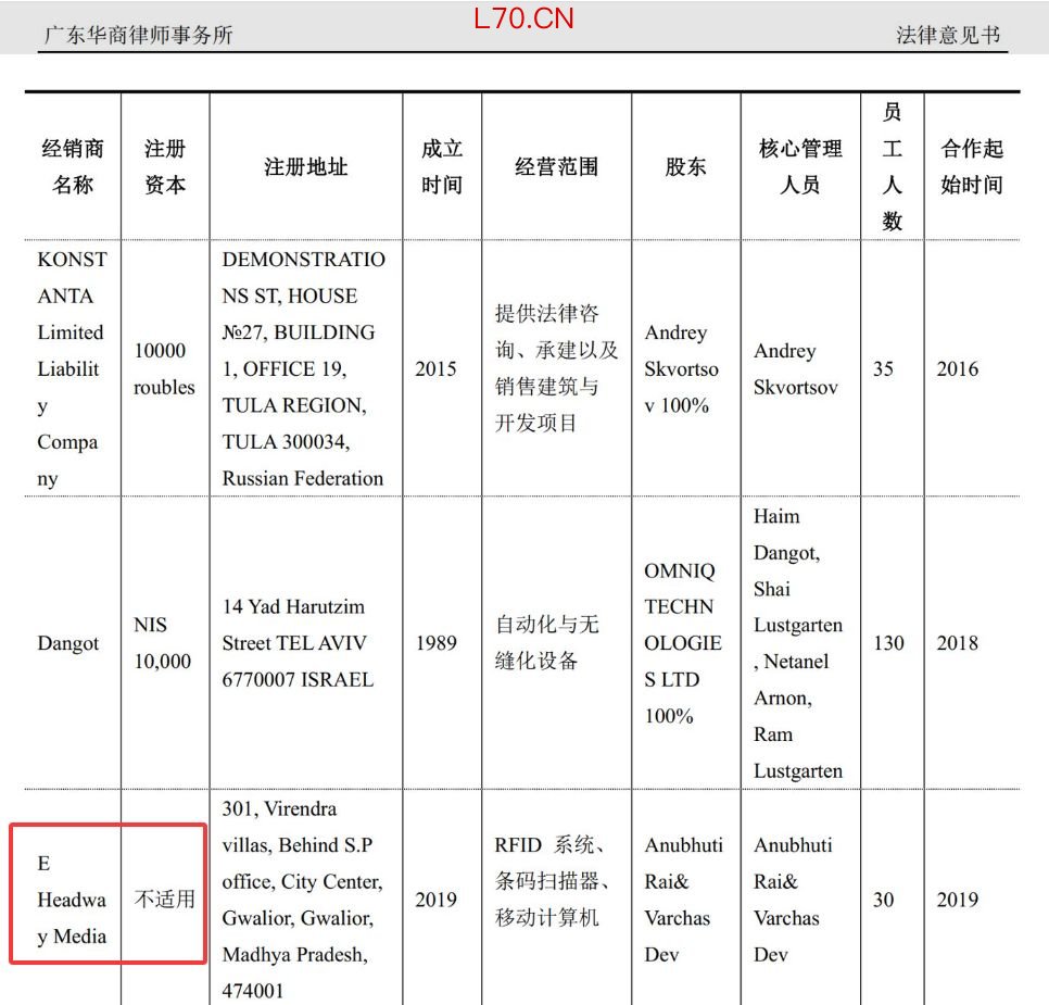 图片来源：广东华商律师事务所法律意见书截图