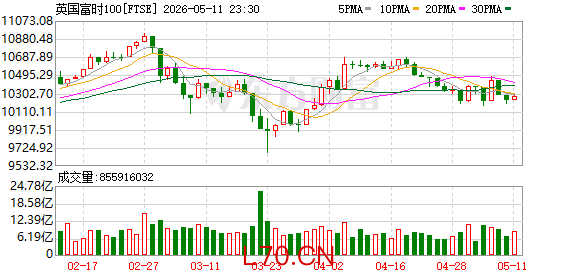 K图 FTSE_0