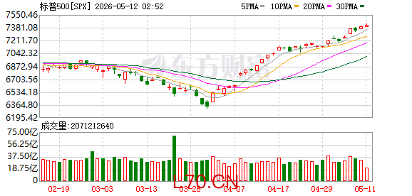 K图 SPX_0