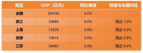 众观长三角④丨“十五五”首季“挑大梁” 新动能跑出加速度