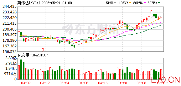 K图 NVDA_0