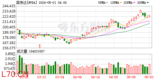 K图 NVDA_0