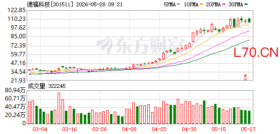 K图 301511_0