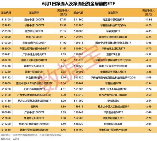 连续2日净流入！ETF资金流向反转