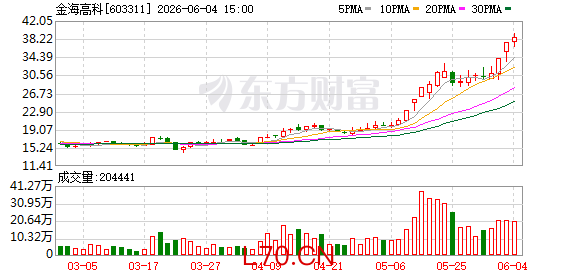 K图 603311_0