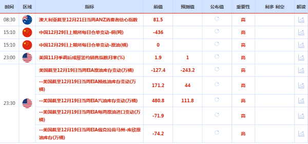 CWG资讯：受美联储将进一步降息的影响，美元上周五弱势反弹，周一现货黄金逼近历史高点后大幅回落<p>