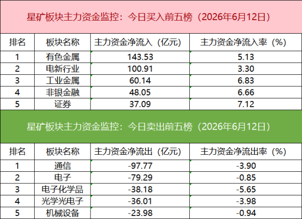 【数据看盘】近5亿元资金抢筹康强电子，多家量化激烈博弈海亮股份