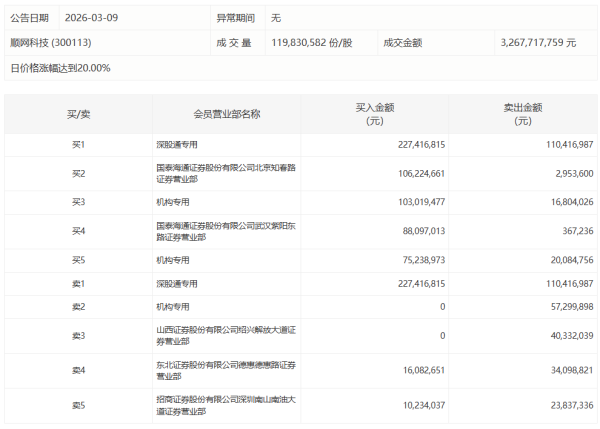 营业部最青睐个股曝光 5股净买入超亿元