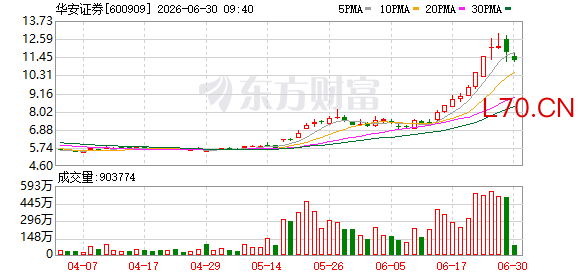 K图 600909_0