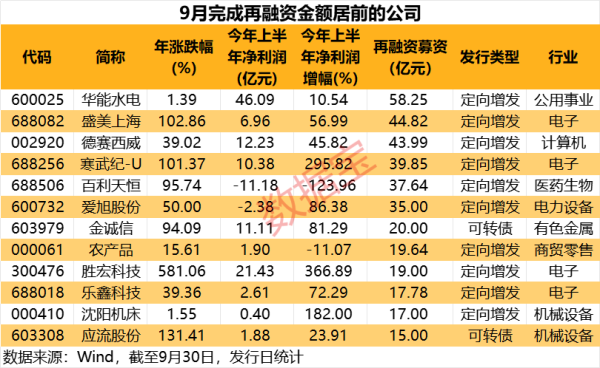 科瑞技术：2025年净利润同比增长95.93% 拟10派2.5元