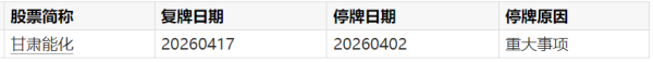 首都在线：全资子公司拟出售一批服务器设备 合同金额1.1亿元