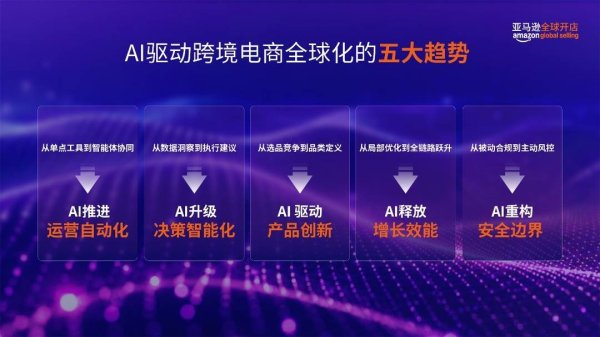 AI重塑出海新范式，《2026中国出口跨境电商发展趋势白皮书》发布