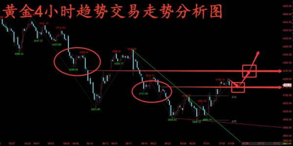 金玉堂：7.6黄金还是先顺势看多为主，上方继续等待突破更高点