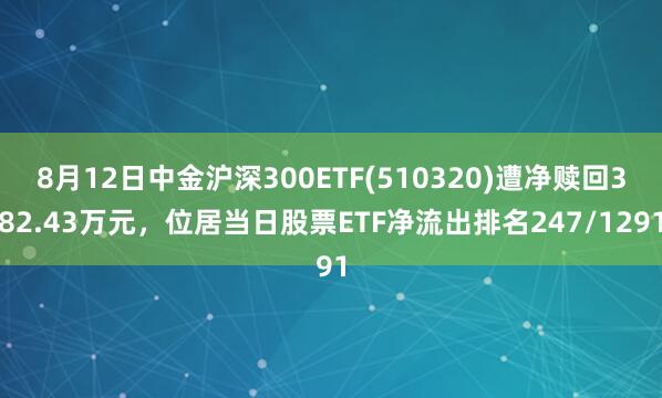 8月12日中金沪深300ETF(510320)遭净赎回382.43万元，位居当日股票ETF净流出排名247/1291